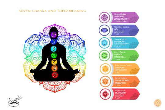 7 Chakra Healing Tibetan handmade Singing Bowl- Shiny Jambati Sets for  Meditation, Yoga and Sound Baths - Seven Chakra Bowls